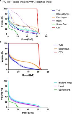 Redefine the Role of Proton Beam Therapy for the Locally-Advanced Non-Small Cell Lung Cancer Assisting the Reduction of Acute Hematologic Toxicity